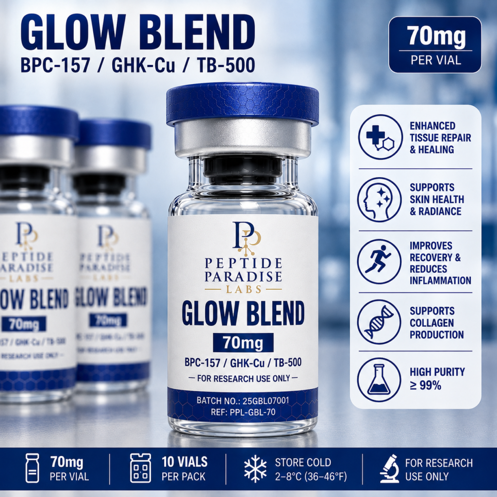 GLOW Blend 70mg – BPC-157/GHK-Cu/TB-500