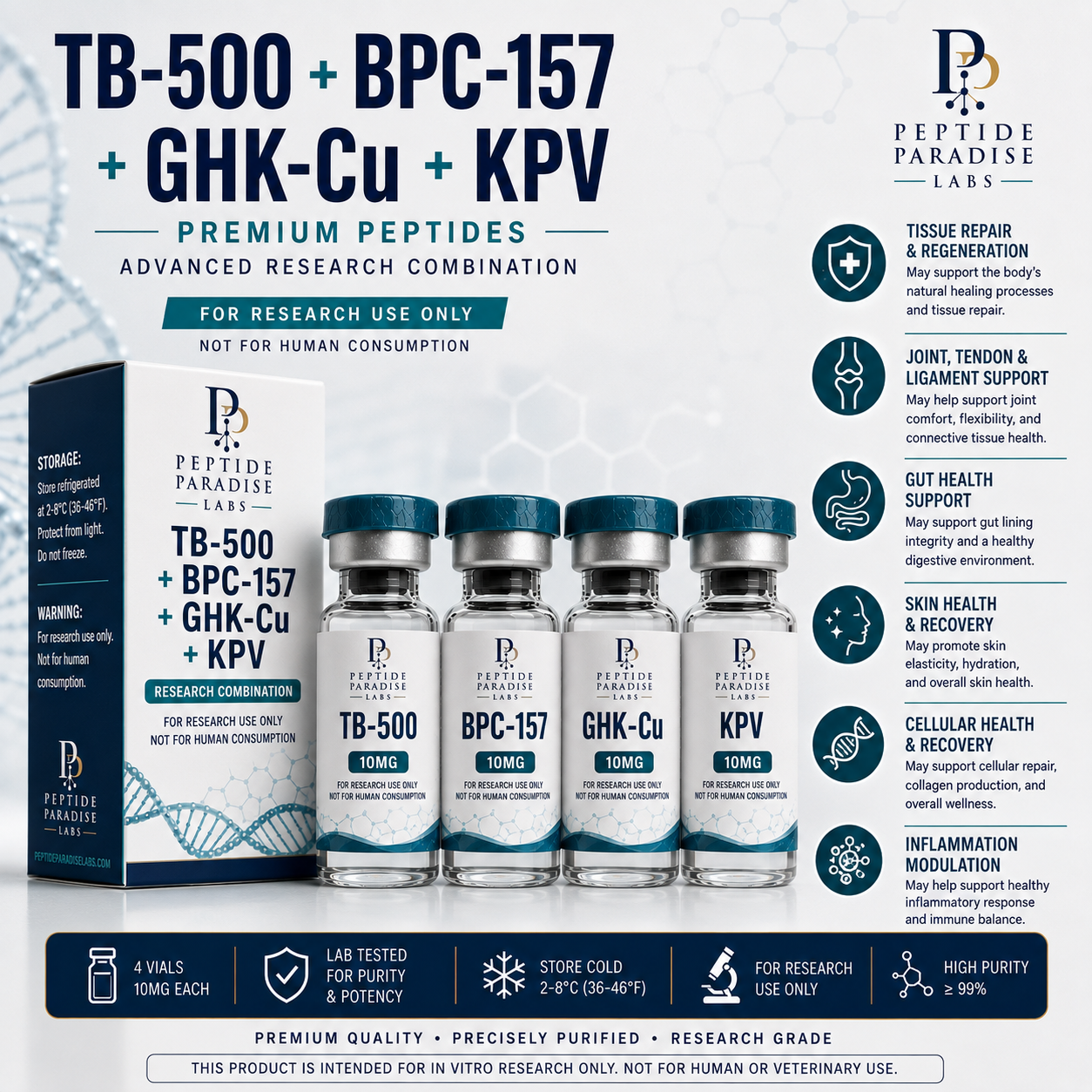 TB-500 + BPC-157 + GHK-Cu + KPV