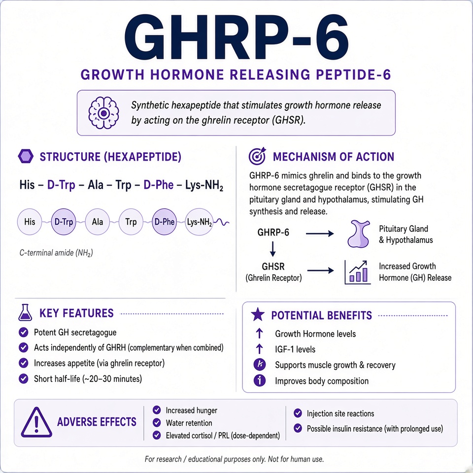 GHRP-6 - Image 5