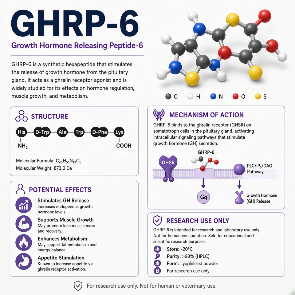 GHRP-6 - Image 3